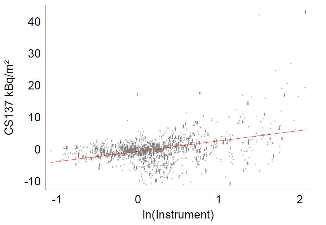 Causal inference benjamin elsner